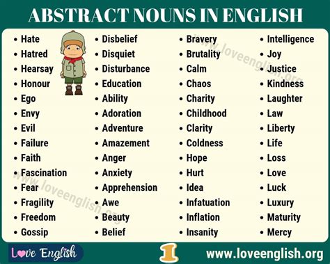 useful abstract noun|50 Most Useful Abstract Nouns List with Meanings .